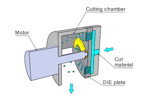 Curved Industrial Blade
